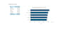 do somthing i am great at in exel